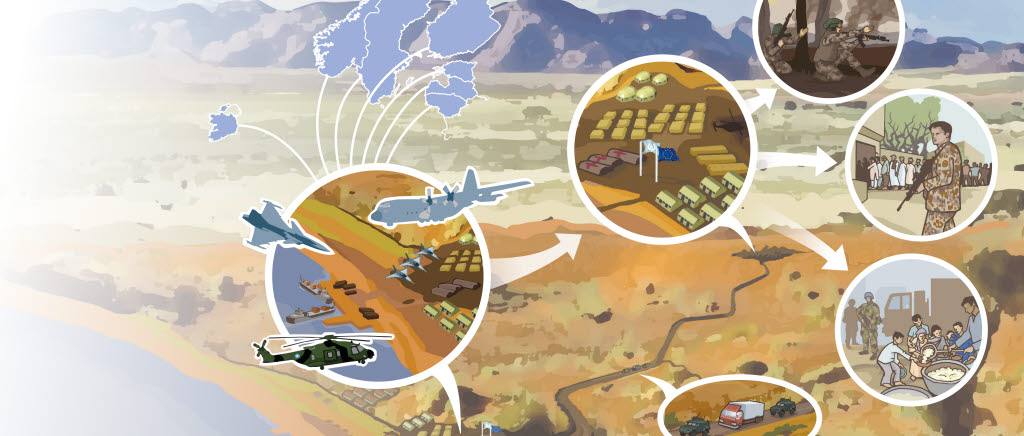 NBG Nordic Battlegroup