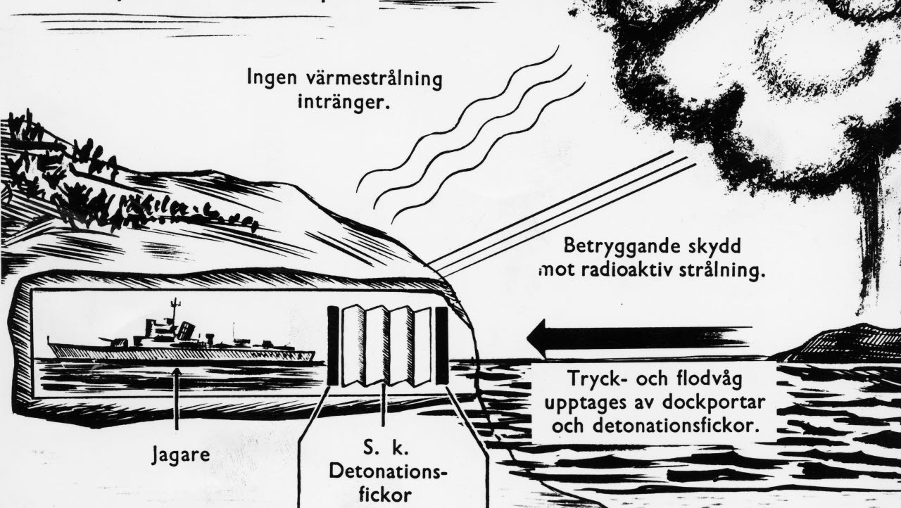 Schematisk bild av en fartygstunnel inrymd i en örlogsbas. Bilden är en del av forsvarsmakten.se.